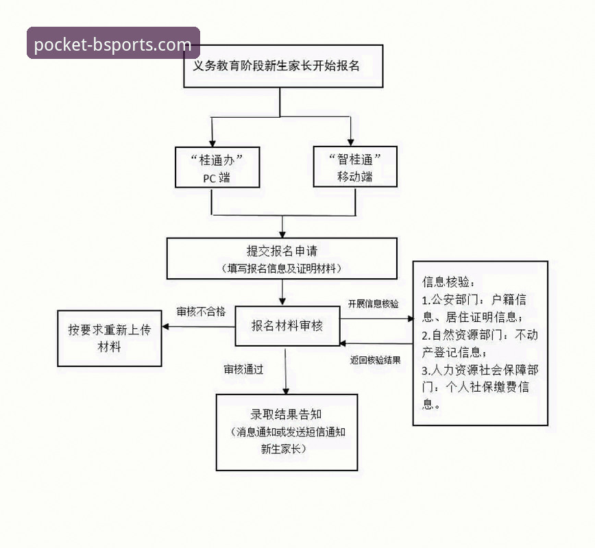 Bsports稳定服务 Bsports稳定服务安装与使用教程:从下载到投注全流程解析