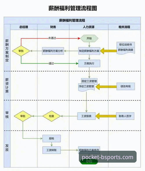 一位资深玩家的Bsports下载实战经验：从入门到精通的全流程分享